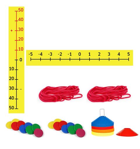 Koordinatsystem | tallinje | termometer