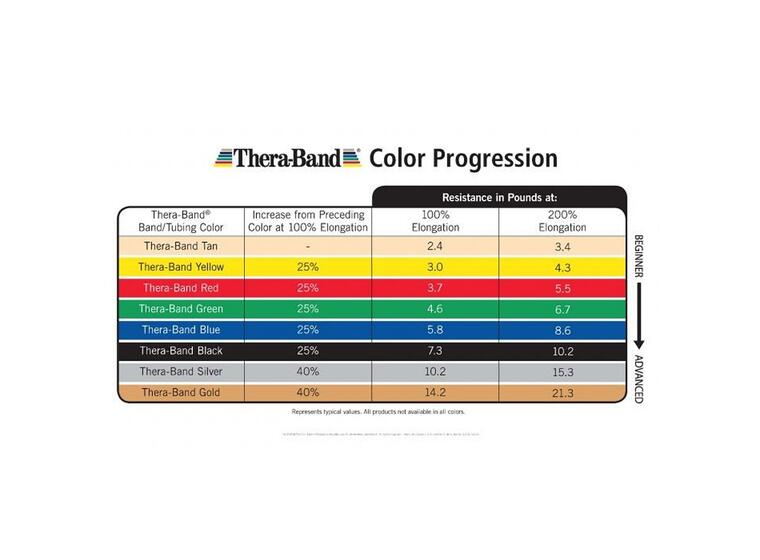 Thera-Band® in 45.5 m length Yellow, low 