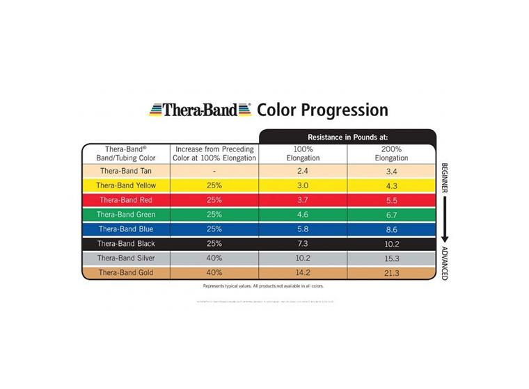 Thera-Band® in 5.5 m length Blue, extra- high 