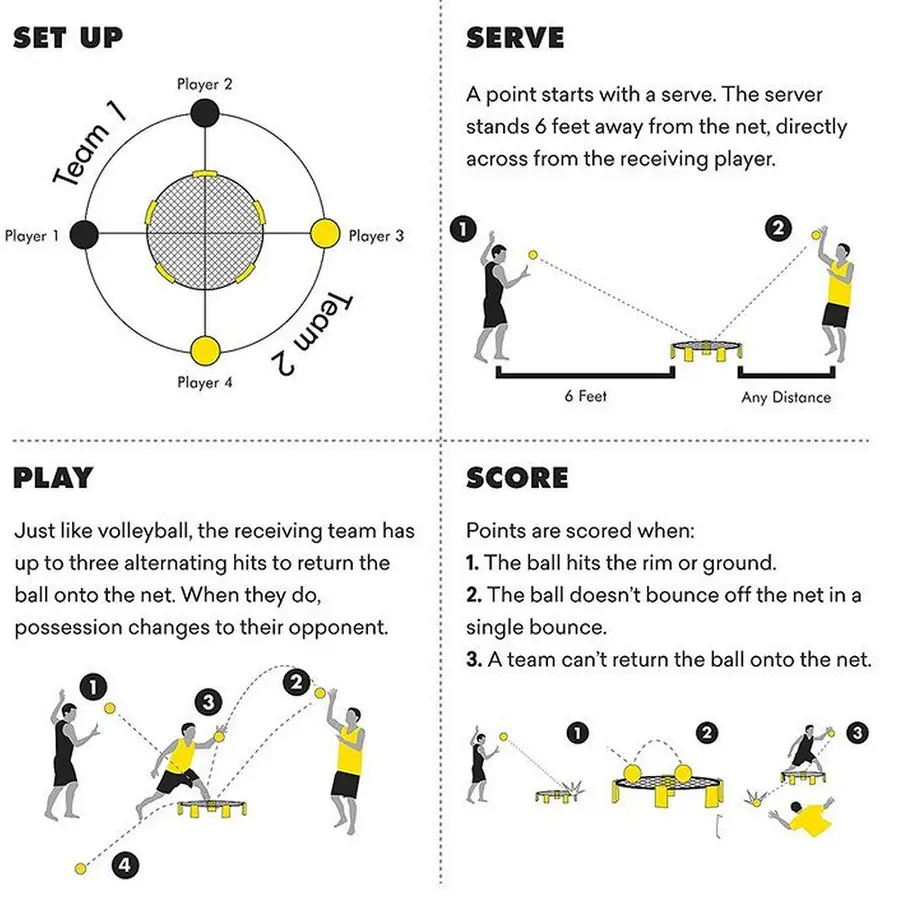 Spikeball | PRO-setti 